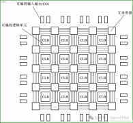 浅析FPGA的重要用途