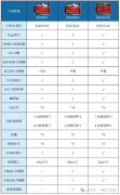ED6H系列FPGA口袋实验室