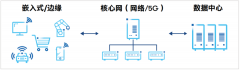 英特尔Agilex FPGA的架构优势与解决方案