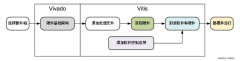 使用AMD Vitis进行嵌入式设计开发用户指南