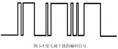 <b>FPGA处理编码信号进行毛刺滤波的方法实现</b>
