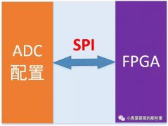 FPGA通过SPI对ADC配置简介(二)-4线SPI配置时序分析