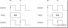 Fpga Verilog SDRAM模块—单字读写案例