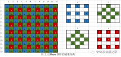 FPGA图像处理—ISP算法BLC知识详解