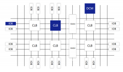 介绍计算芯片领域的两位主角—ASIC和FPGA