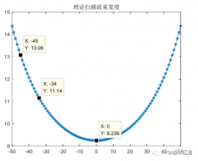 如何实现基于FPGA的低成本安防雷达设计呢？