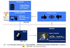 利用 FPGA 快速路径构建高性能、高能效边缘 AI 应