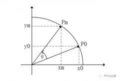 FPGA实现Cordic算法求解arctanθ
