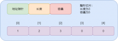 Go切片的内部实现
