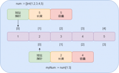 golang通过切片创建新的切片