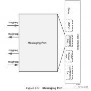 【FPGA】SRIO IP核系统总览以及端口之Messaging Port介