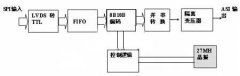 基于VHDL语言用FPGA制作SPI-ASI接口转换器