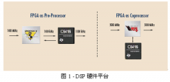 FPGA协处理的优势有哪些？如何去使用FPGA协处理？