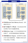 <b>介绍一种具备RDMA功能的FPGA网卡实现方案—RNIC</b>
