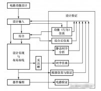 fpga的开发流程有哪些步骤？fpga和嵌入式系统的区