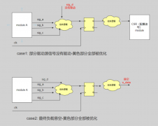 聊聊寄存器被优化的2种情况
