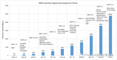 Nand Flash接口定义解析 基于AMD FPGA的Nand Flash接口读