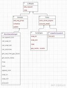LLMEngine下一层级的模块内如何实现各自功能接口