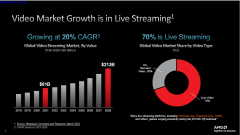 <b>一种支持AI视频处理的高容量流媒体加速卡方案</b>