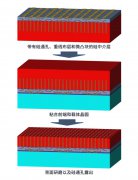 晶圆的另一面：背面供电领域的最新发展研究