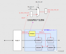 介绍一种IP控制信号的处理方式