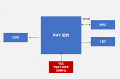 稳定性与兼容性兼备：YXC扬兴科技石英振荡器Y