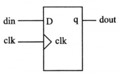 Verilog设计寄存器