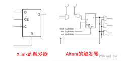 复位信号是什么意思？复位信号的作用？详解X