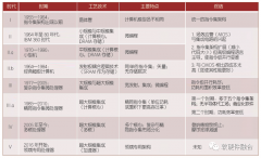 在大算力芯片领域“弯道超车”的机会