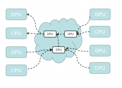<b>在不同应用场景下DPU不同的性能要求阐述</b>