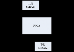 如何最大程度地降低地弹噪声对单板信号完整性