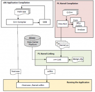 VVAS调用HLS生成硬件加速器的主要流程介绍