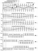主要讨论PWM比较器的Simulink模型