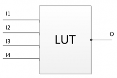LUT是什么构成的？FPGA里的LUT有什么作用？