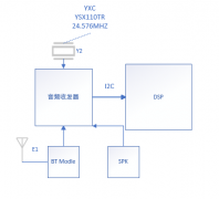 数字音频丨高品质晶振应用选型篇