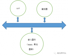 时序约束怎么用？时序约束到底是要干嘛？