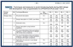 没有什么是完美的，但FPGA可能非常有用