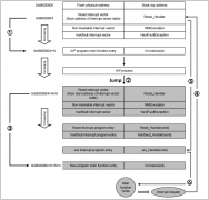 AT32讲堂003 | AT32 MCU如何使用USB HID进行IAP升级