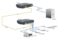 在光端机应用中，晶振的核心作用你知道吗？