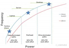 AMD CPU之路-Chiplets
