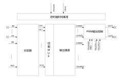 用精准的PWM轻触你的绚烂多彩