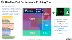全球最高性能RISC-V处理器的Perf性能分析工具发布