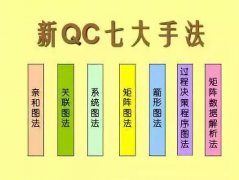 新QC七大手法（工具）完整版介绍