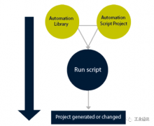 虹科干货 | 虹科Automation softPLC入门操作指南（5）