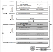 AT32讲堂010 | 如何使用雅特力AT32F415 USB HOST接U盘进