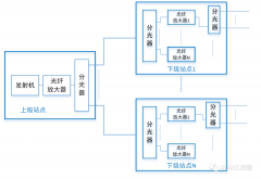 国产FPGA助力长跨度光纤传输系统