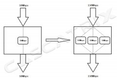 <b>FPGA速度-面积互换原则设计</b>