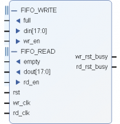 FPGA零基础学习之Vivado-FIFO使用教程