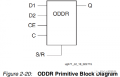 <b>Xilinx的高质量时钟输出ODDR原语</b>