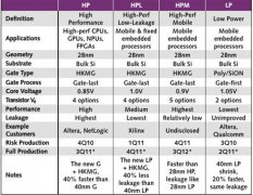 聊聊Spartan-7到底有哪些特色与优势